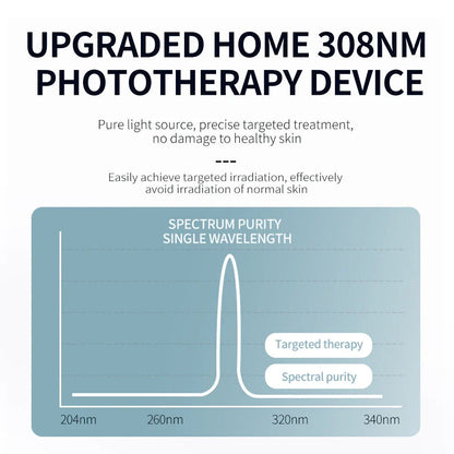 308nm UVB Excimer Light XeCl Lamp - Adjustable Dose, High-Intensity, Multi-Plug